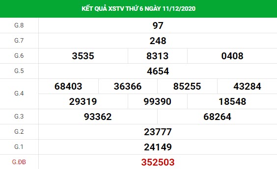 thống kê xổ số Trà Vinh 18/12