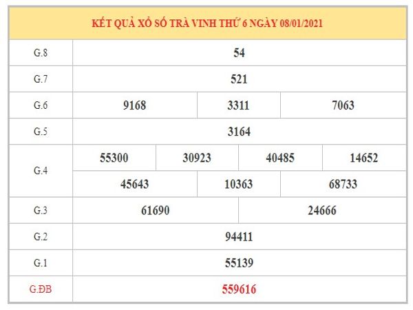 Thống kê XSTV ngày 15/1/2021 dựa trên kết quả kì trước