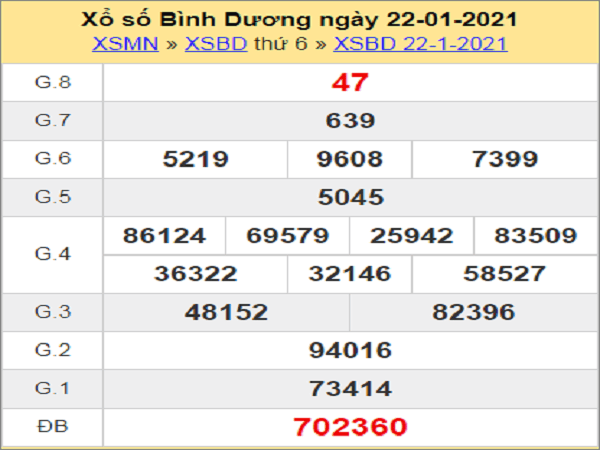 Thống kê XSBD 29/1/2021