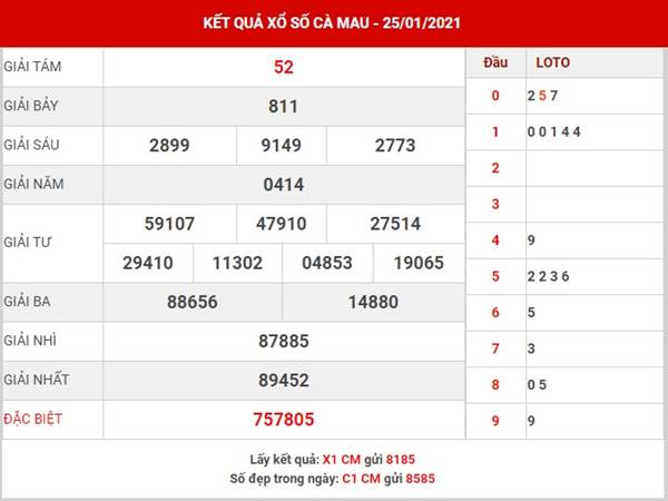 Thống kê kết quả XSCM thứ 2 ngày 1/2/2021