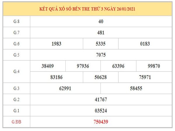 Thống kê XSBT ngày 2/2/2021 dựa trên kết quả kì trước