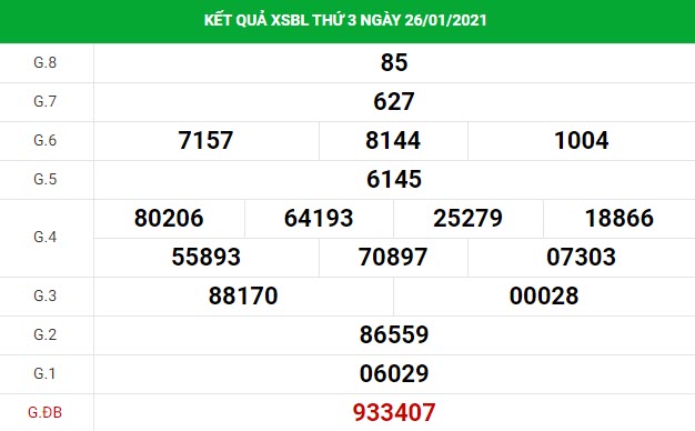 Thống kê XS Bạc Liêu chính xác thứ 3 ngày 02/02/2021