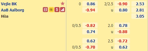 Kèo bóng đá giữa Vejle vs Aalborg