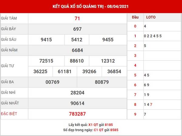 Thống kê kết quả XSQT thứ 5 ngày 15/4/2021