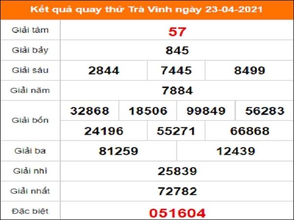 Quay thử KQXS miền Nam – KQ XSTV – XSMN