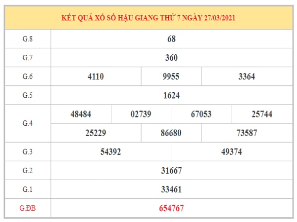 Thống kê XSHG ngày 3/4/2021 dựa trên kết quả kì trước