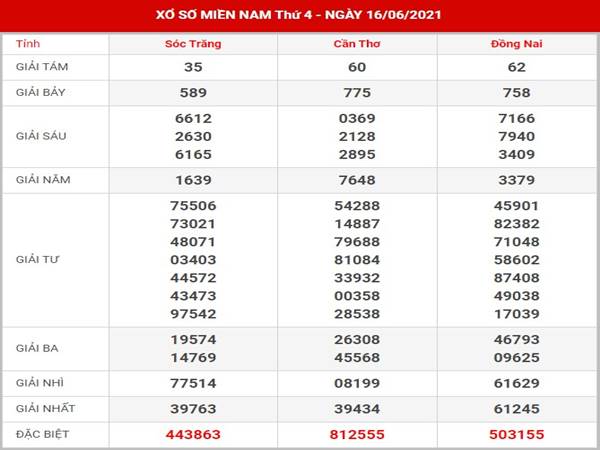 Thống kê kết quả xổ số Miền Nam thứ 3 ngày 22/6/2021