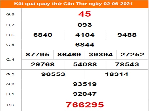 Quay thử KQXS miền Nam – KQ XSCT – XSMN – SXCTHO