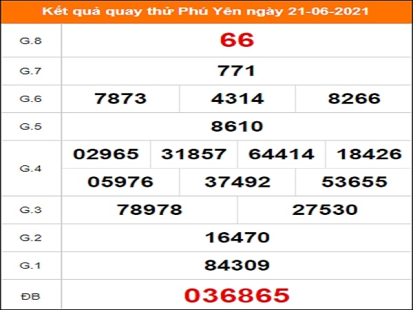 Quay thử KQXS miền Trung – KQXSPY – XSMT