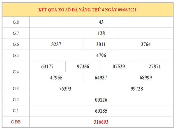 Thống kê XSDNG ngày 12/6/2021 dựa trên kết quả kì trước