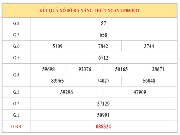 Thống kê XSDNG ngày 2/6/2021 dựa trên kết quả kì trước