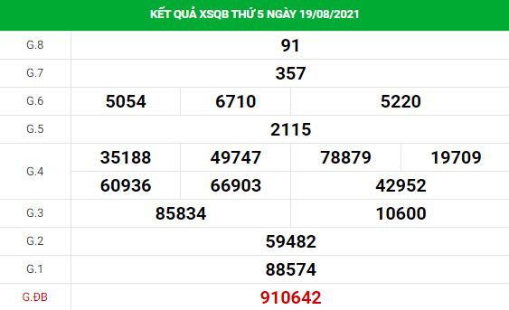 Thống kê XS Quảng Bình chính xác thứ 5 ngày 26/08/2021