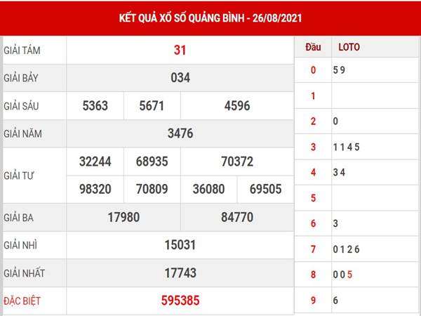 Thống kê kết quả sổ xố Quảng Bình thứ 5 ngày 2/9/2021