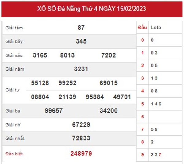 Thống kê XSDNG 18/2/2023 dự đoán chốt bạch thủ thứ 7 