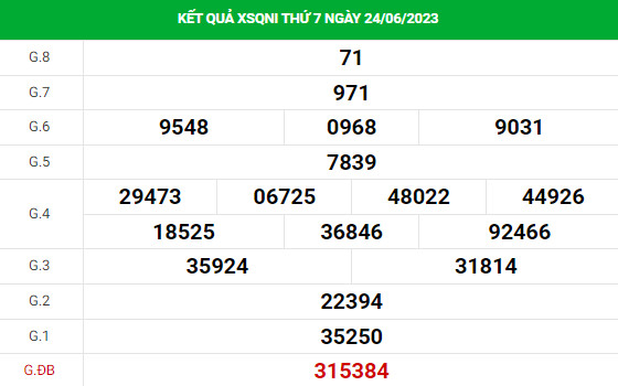 Thống kê xổ số Quảng Ngãi 1/7/2023 thống kê XSQNI chính xác